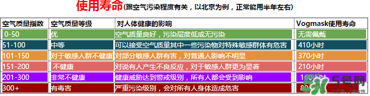 vogmask口罩怎么样,口罩 mask vogmask口罩怎么样,口罩 mask