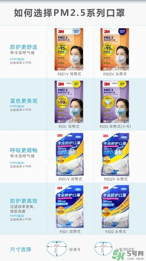 3m口罩型号区别及分类及图片,3m口罩型号区别