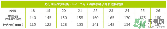 江博士儿童鞋尺码对照表,江博士鞋子尺码表
