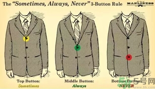 西服扣子的扣法,西服扣子有什么讲究 西服扣子的扣法,西服扣子有什么讲究
