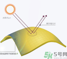 帽子防晒吗,戴帽子防晒有用吗 帽子防晒吗,戴帽子防晒有用吗