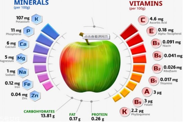 苹果的成分含量(苹果的成分含量和营养)