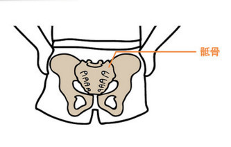 骶髂关节紊乱,骶髂关节错位