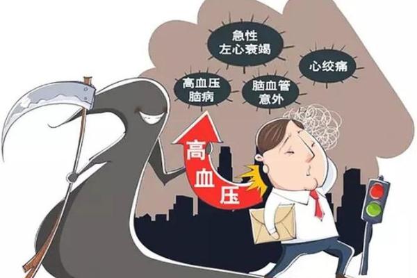 高血压的并发症有哪些?,高血压的并发症有哪些表现