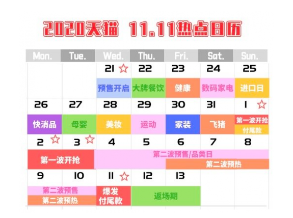 2020年淘宝双十一活动攻略喵币,2020年淘宝双十一活动攻略