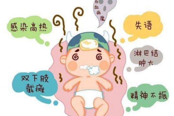 得白血病有什么症状,白血病白血病有什么症状