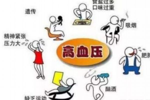 高血压高到多少危险,血压高是什么影响的