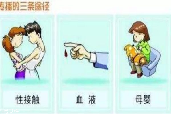 艾滋病通过什么途径传播的,艾滋病通过什么途径传播最快 艾滋病通过什么途径传播的,艾滋病通过什么途径传播最快