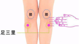 艾灸去湿气的穴位(体内湿气重艾灸哪些部位) 艾灸去湿气的穴位(体内湿气重艾灸哪些部位)