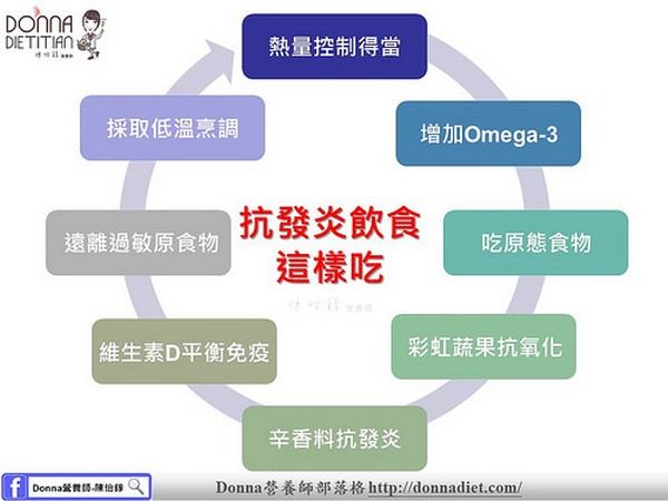 慢性咽炎怎么治疗,慢性炎症怎么治疗最好