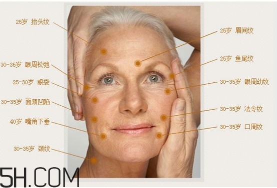 女人最容易衰老的部位,女人衰老的特征
