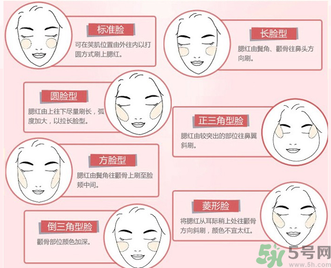 canmake腮红怎么打开,canmake腮红怎么用