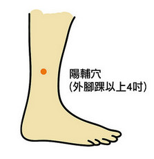 症状3坐骨神经痛(请问坐骨神经痛的症状)